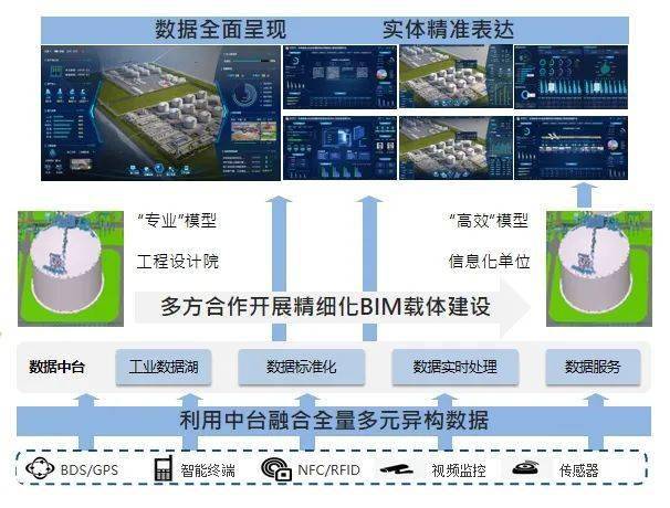 智啟未來(lái) 龍慧公司數(shù)字賦能LNG智慧接收站，打造數(shù)據(jù)處理與存儲(chǔ)新標(biāo)桿